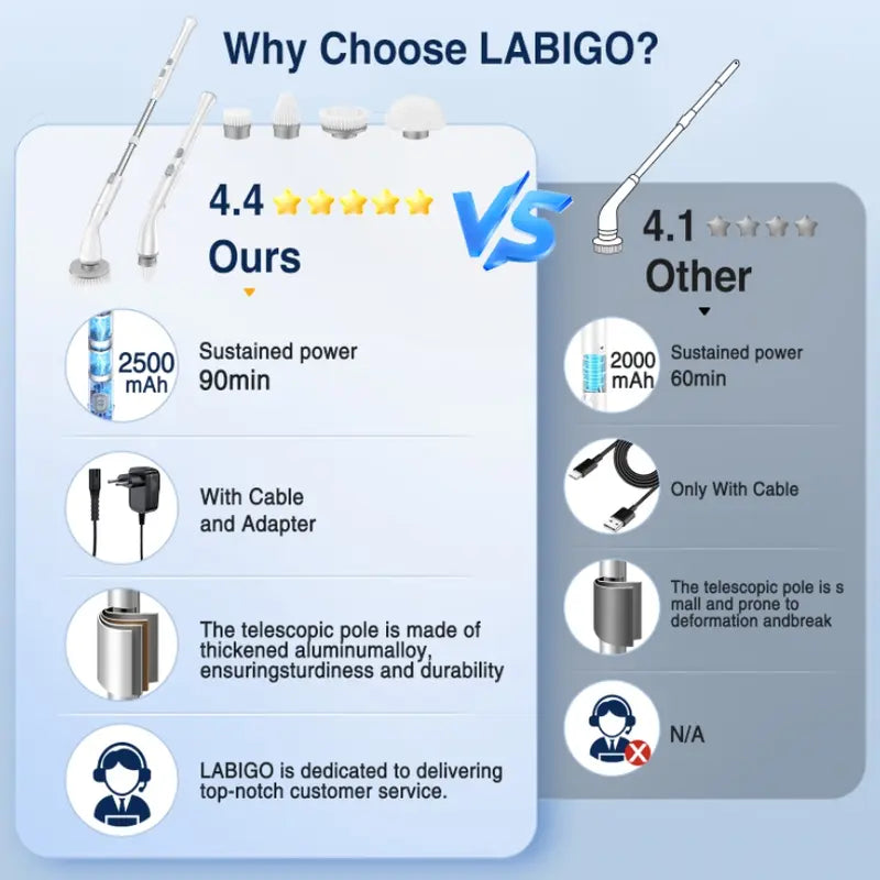 LABIGO® - Fregadora eléctrica giratoria
