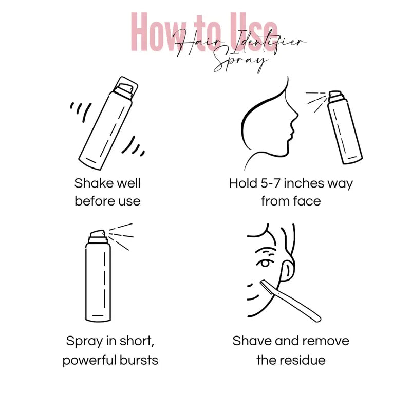 Avyra® - Spray Identificador de Cabello