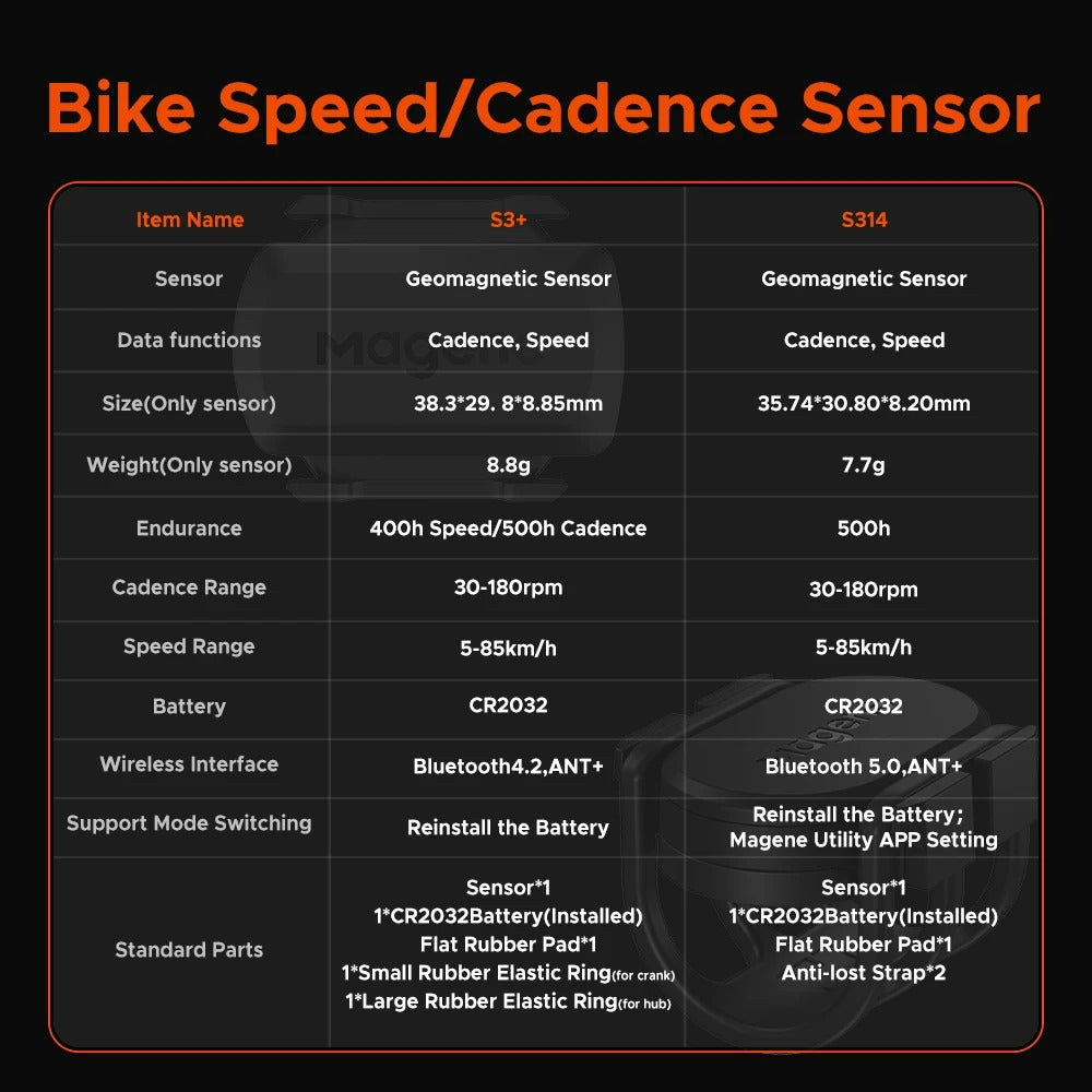 SpeedSync™ - Cadence Sensor